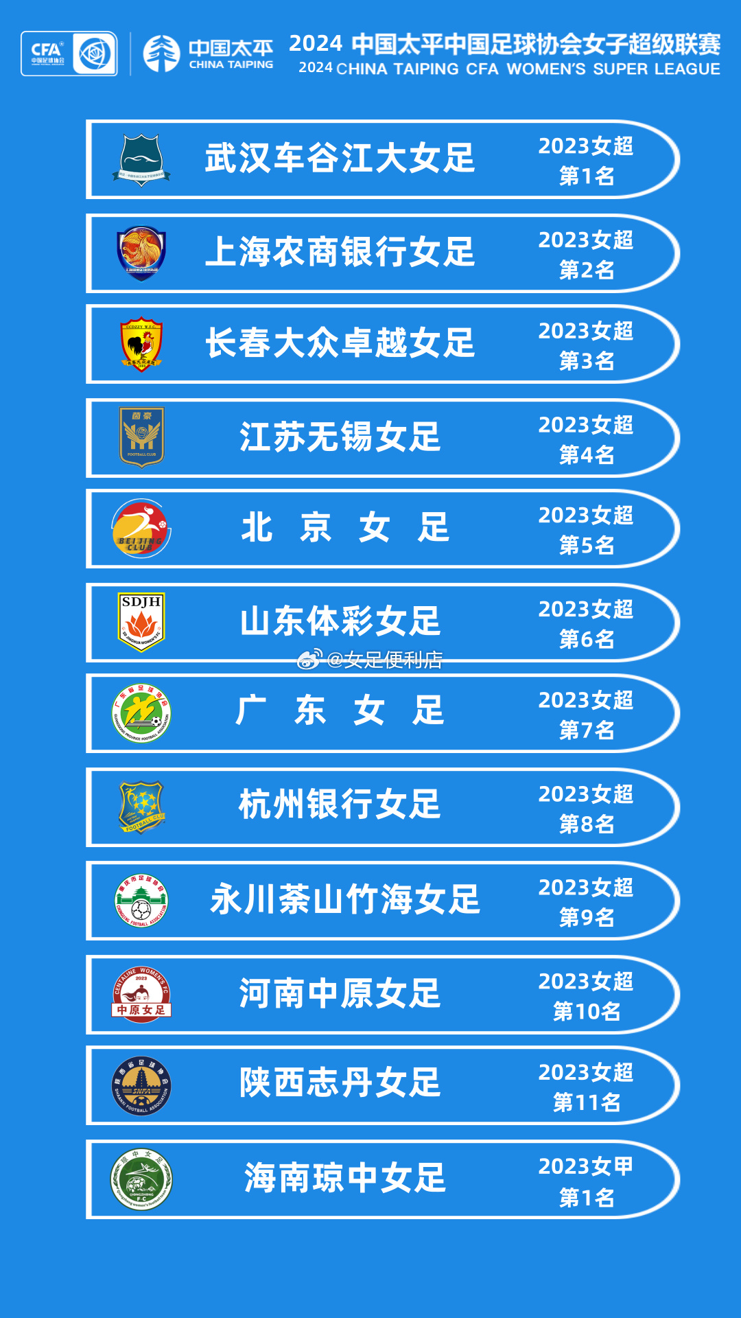 女超升降级附加赛结束,陕西女足3-1河北女足成功保级