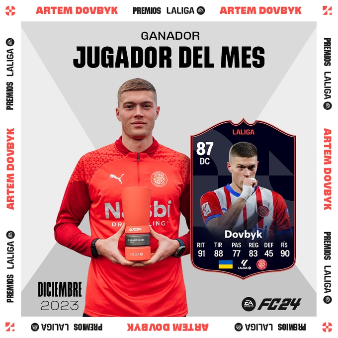 官方:赫罗纳前锋多夫比克当选西甲12月最佳,4场比赛打进4球