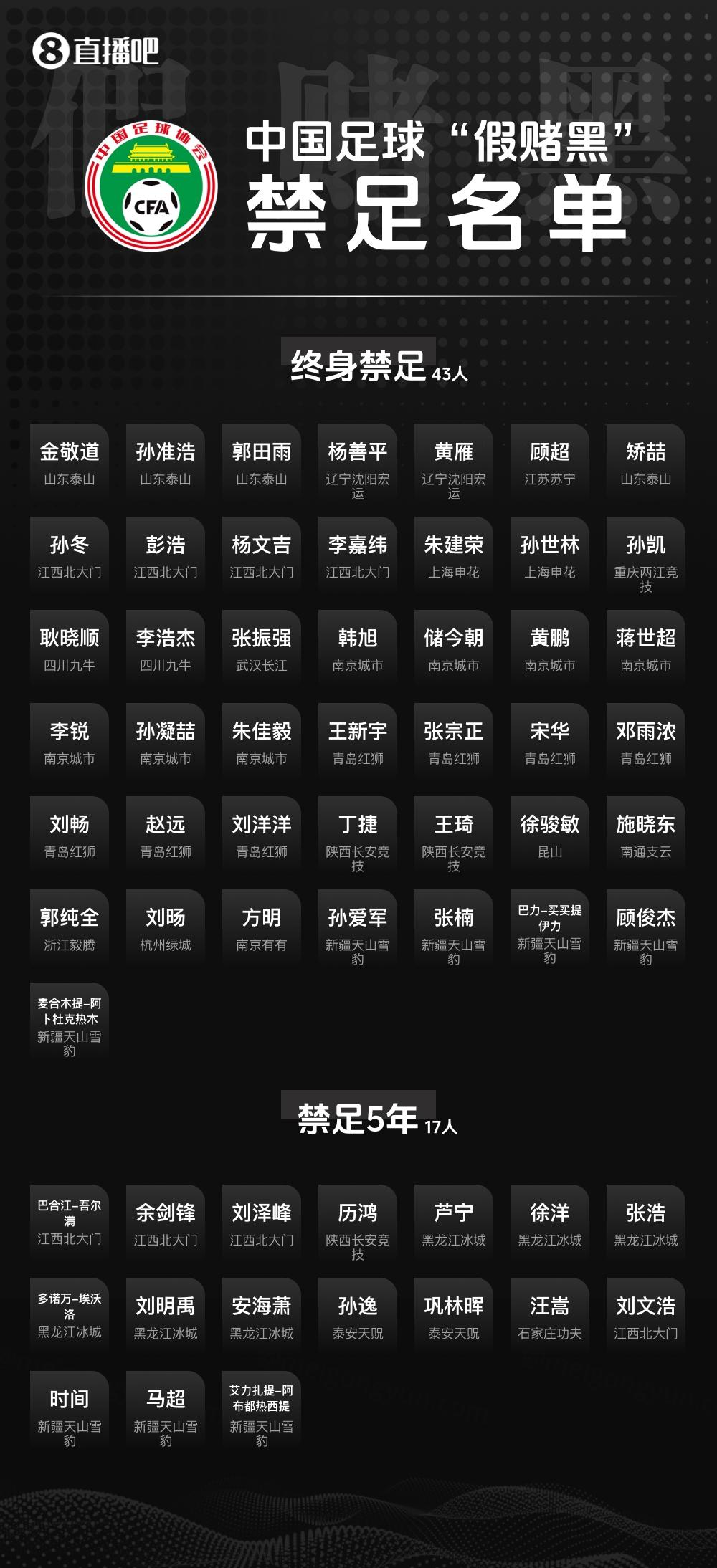 记者:出现禁足球员喊冤的原因,是有些该说明白的事没完全说明白