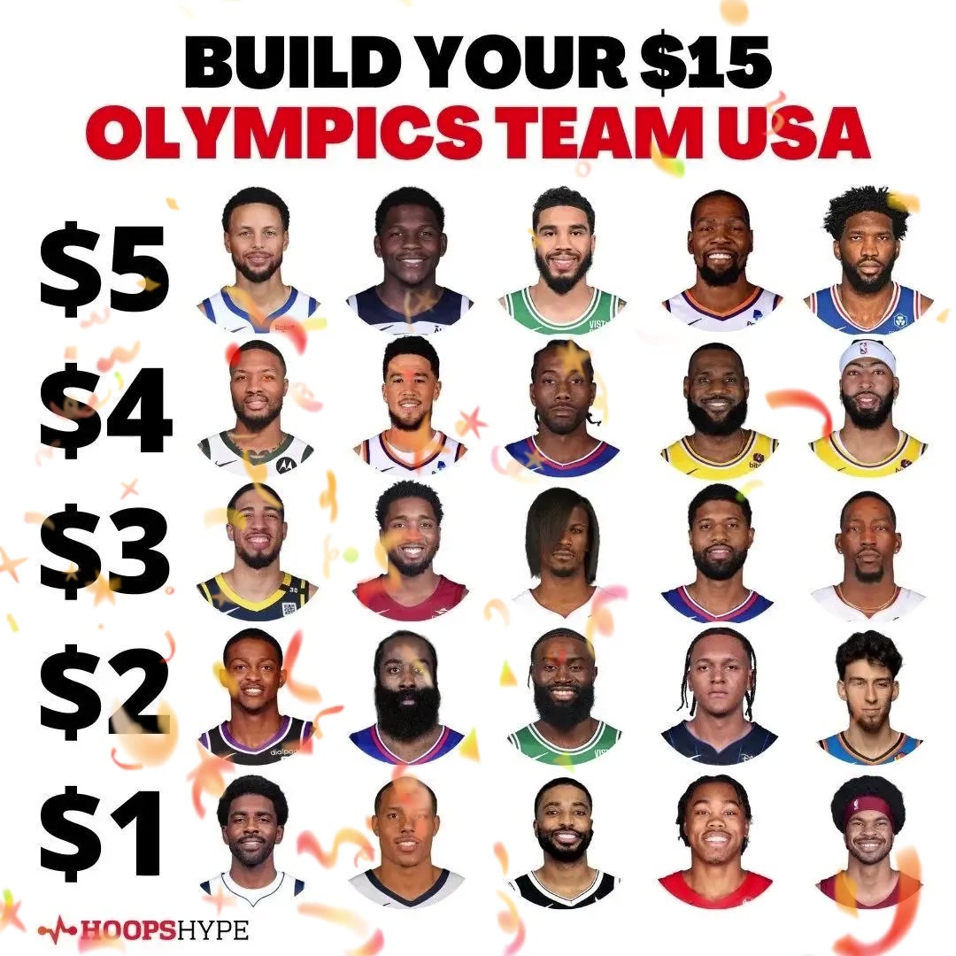 15美元帮美国男篮选一套巴黎奥运首发阵容！你会如何选